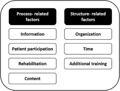 Enhancing Person-Centered Audiologic Rehabilitation: Exploring the Use of an Interview Tool Based on the International Classification of Functioning, Disability, and Health Core Sets for Hearing Loss